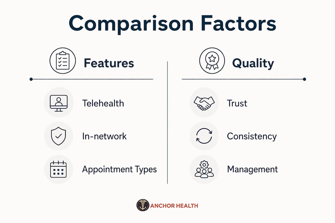 Infographic comparing features and quality factors