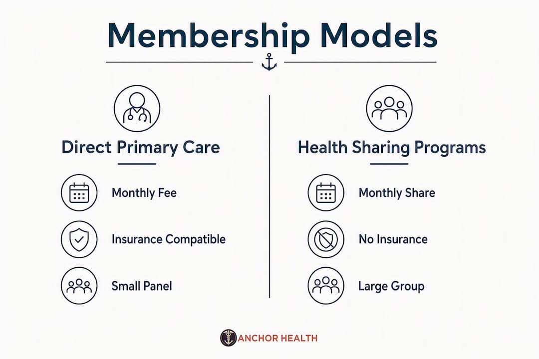 Infographic comparing family health membership models