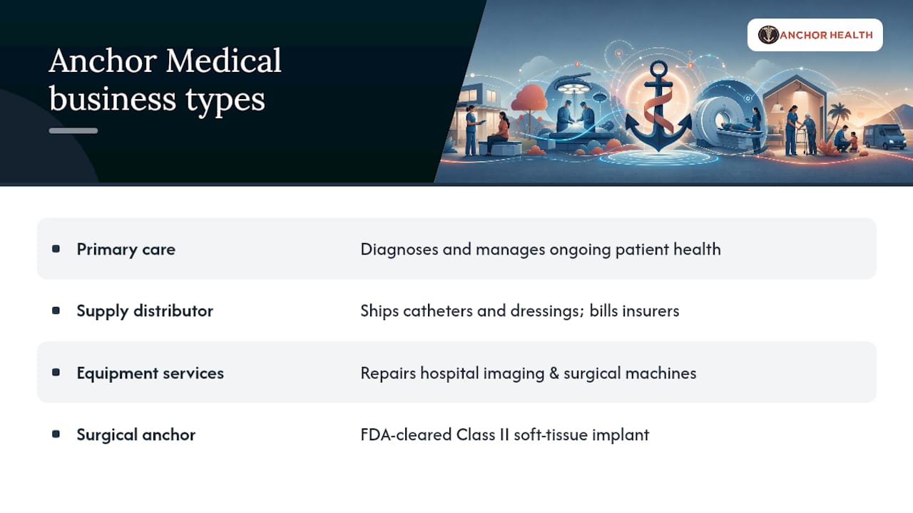Comparison infographic of Anchor Medical business types