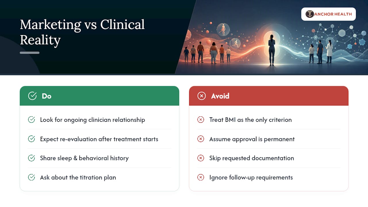 The Gap Between GLP-1 Marketing and Clinical Reality — overview diagram