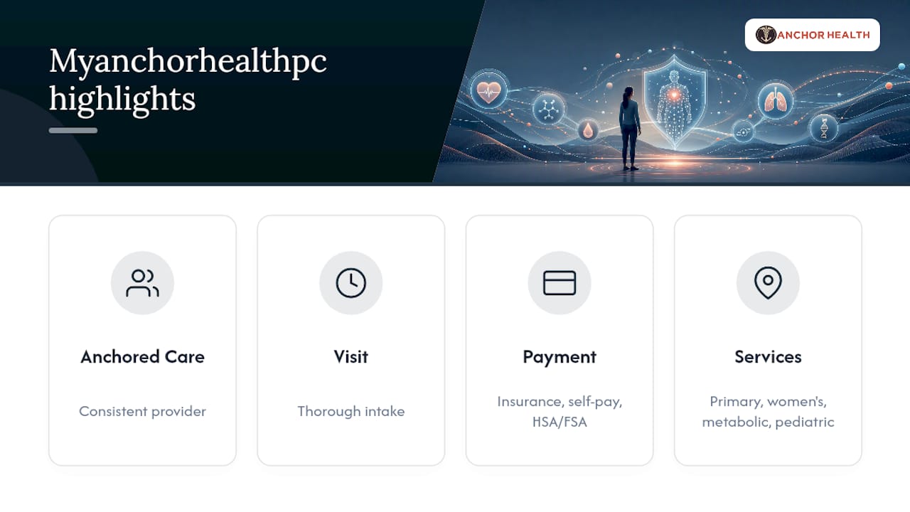 Get Your Virtual Annual Physical With Anchor Health — overview diagram
