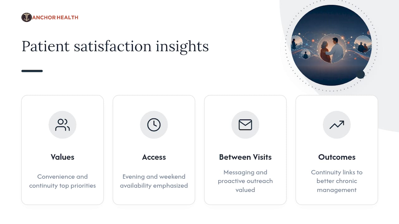 What Do Patient Satisfaction and Outcomes Data Show? — overview diagram