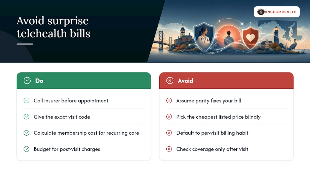 What Maryland Residents Get Wrong About Telehealth Pricing — overview diagram