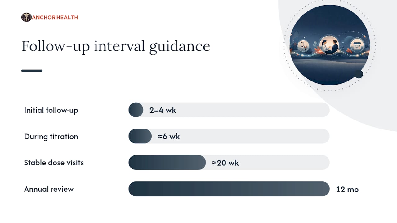 What Should You Document, and How Do You Prescribe Safely? — overview diagram